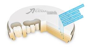 Kuraray Noritake: Spezialist für Dental Ästhetik