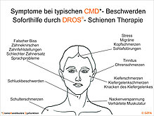 CMD-Symptome: Soforthilfe durch die DROS®-Schienentherapie. CMD-Symptome: Soforthilfe durch die DROS®-Schienentherapie.